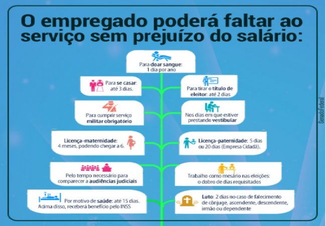 Falta justificada Falta justificada