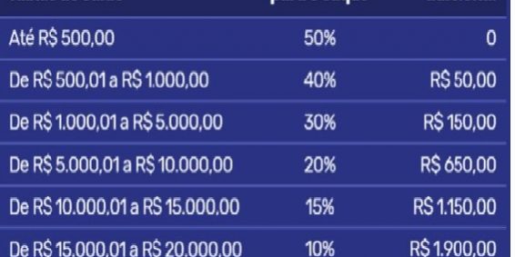 tabela de FGTS Saque tabela de FGTS Saque