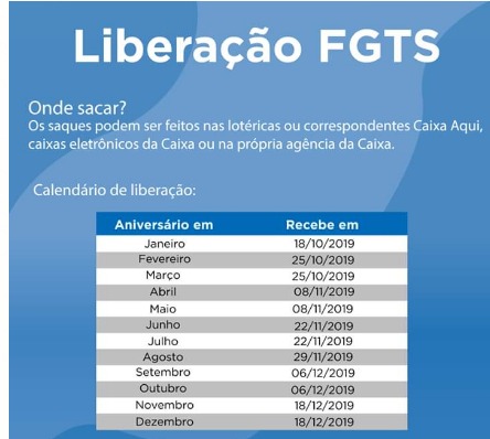 Liberação FGTS